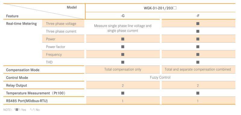 WGK-31-203 series lcd panel total reactive power compensation controller with modbus