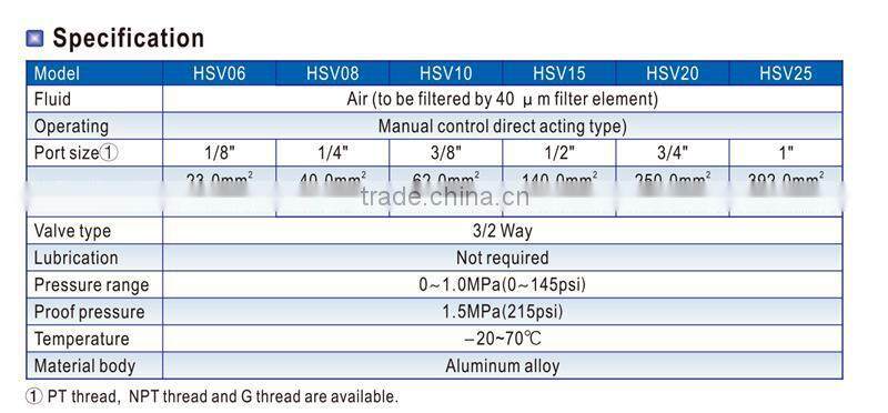 Most Popular Useful Throttle Check Valve
