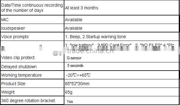 Best Seller manual car camera hd dvr G740H from Conqueror G-Sensor