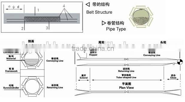 Pipe convyor belt factory price polyester cotton fabric pipe