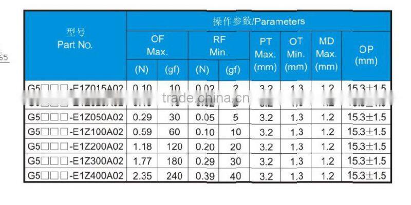 IP67 PTI lever terminal auto machine car tight basci micro switch
