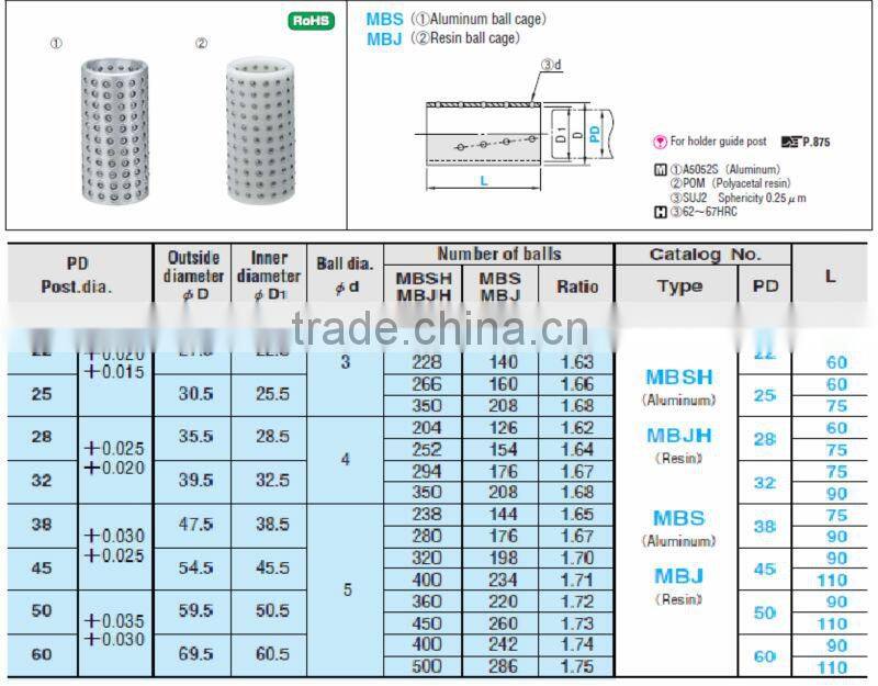 Ball cages for guide bushing MBS (Aluminum ball cage )