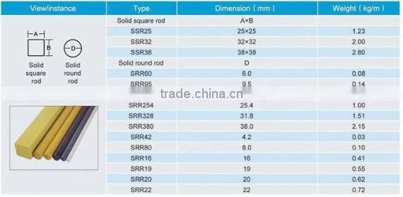 Fiberglass Reinfored Plastic Profile- Yellow FRP Channel