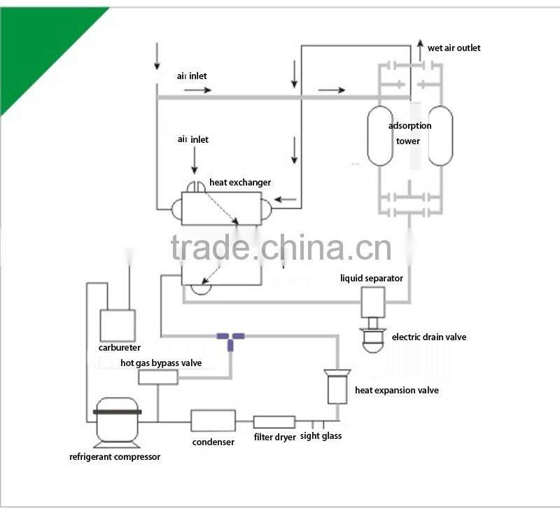 294KW water-cooled air compresed dryer,air compressed dry water-cooled