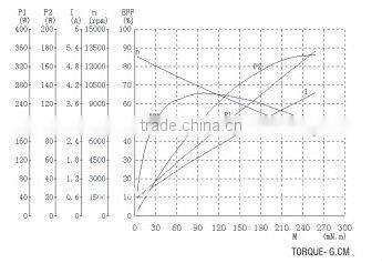 DC 220-240v mini gear electric motor