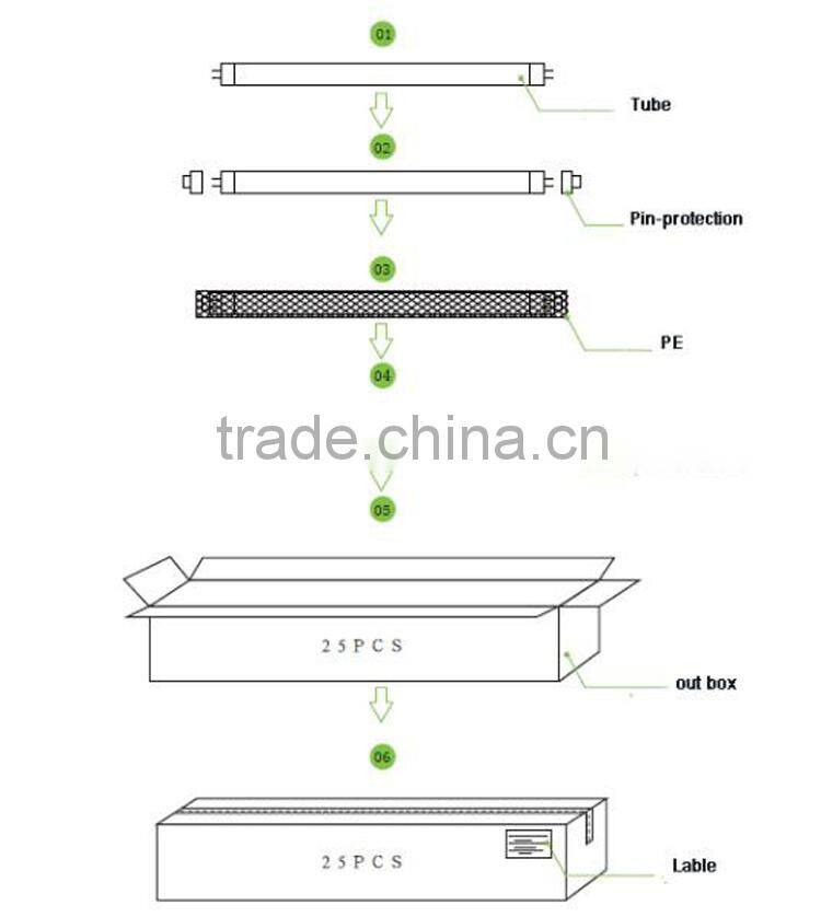 60CM 9W SMD2835 600mm t8 led tube 86-265v/ac from Shenzhen factory