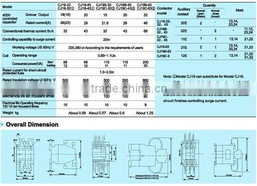 CJ19 Switch over Contactors Electrical
