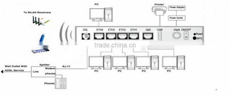 Kasda KW52283A 802.11n 300M Wireless VDSL2 Modem Router Profile 30a Built-in 2T2R Antennas Support Firewall WPS IPv6