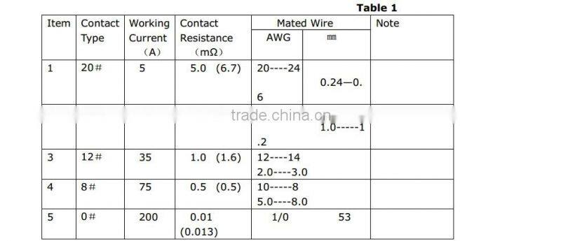 19 pins ELCON cabinet modular power connectors plug and socket