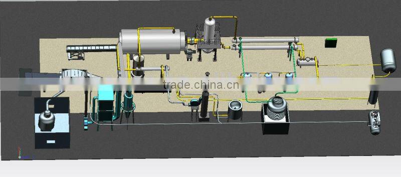 Batch type pyrolysis equipment