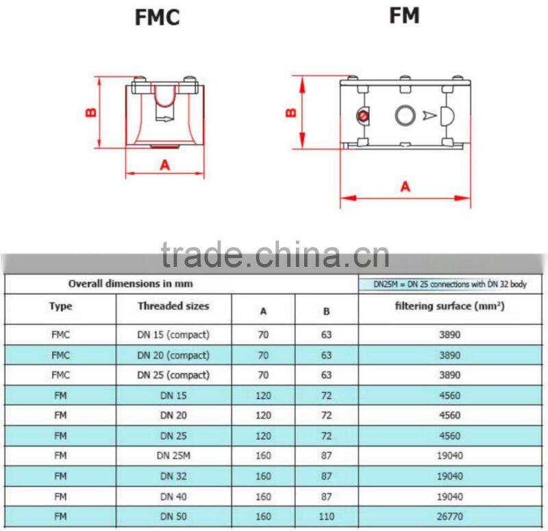 FM Natural gas filter element
