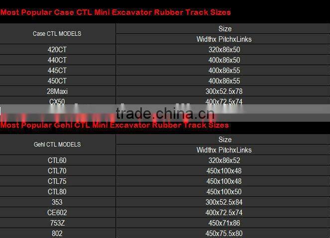 Supply high quality rubber running track/mat