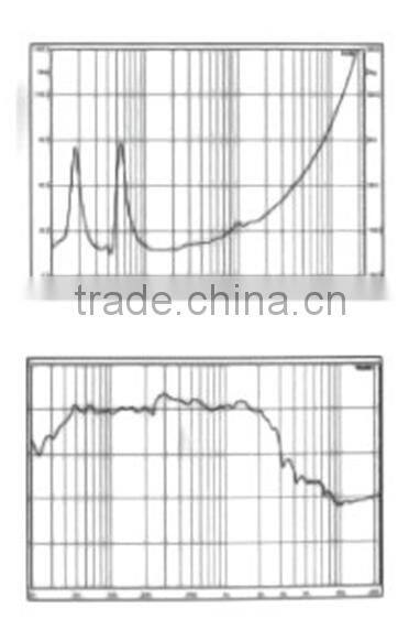 Most popular 2016 professional audio with dj small mixer Professional audio speaker