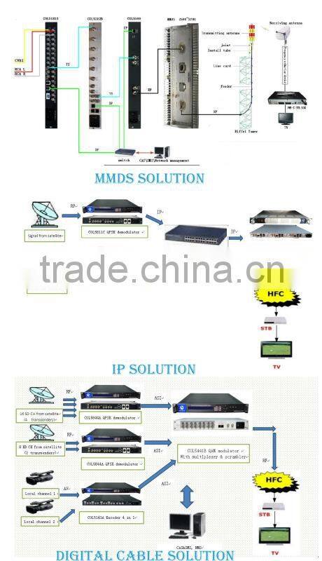 COL7828S DVB-S2 HD decoder Set Top Box