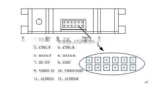 cofdm UAV mount video transmitter