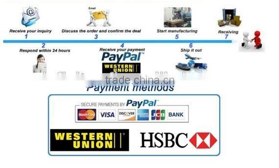 Best Factory Product Plastic Ultimate Chopper