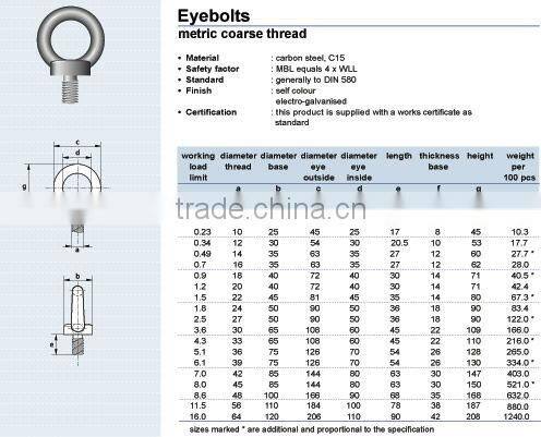 Eye Screw Bolt DIN 580