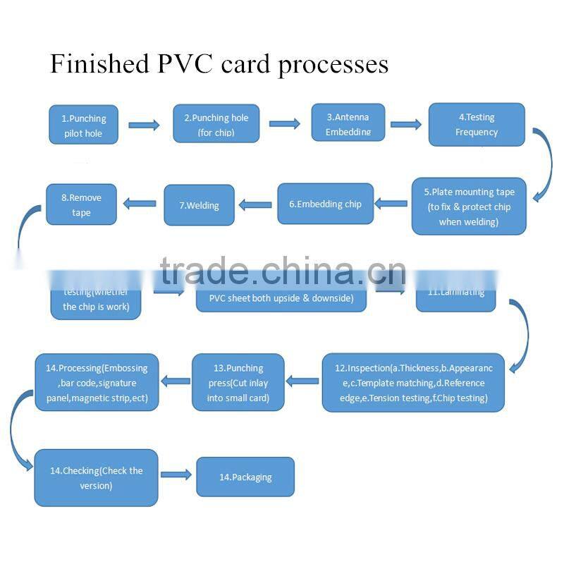 Graphics card with sle4442 chip, IC card for management system