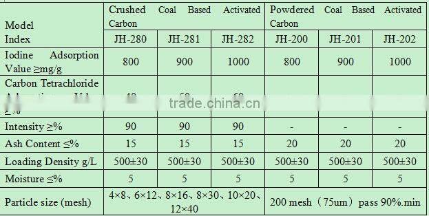 Coal based granular crushed activated carbon for waste water treatment