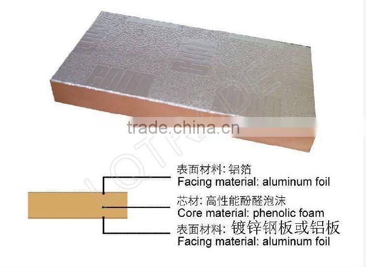 waterproof insulation board PIR Panel Duct Board China ShaDong