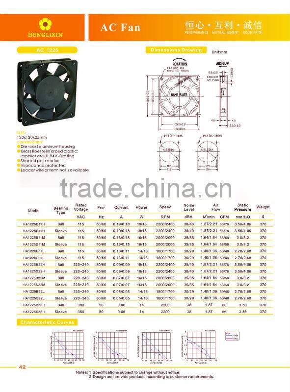 Good quality 120mm cooling fan 115V 220V 240V 380V