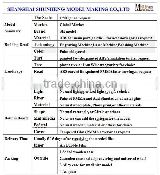 master planning model of China supplier for Changzhou colleges