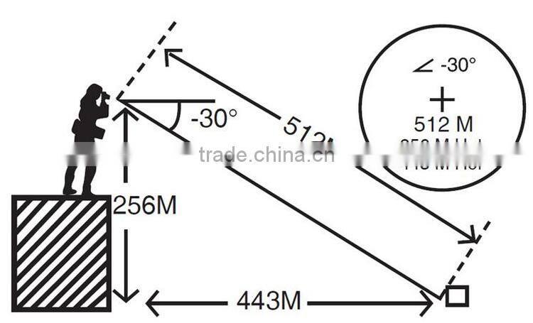 The 1200 - meter telescope laser rangefinder with Angle