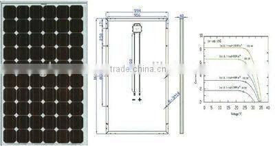 280W Polycrystalline solar panel/module