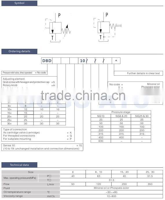 Top level latest tipping control valve hydraulic