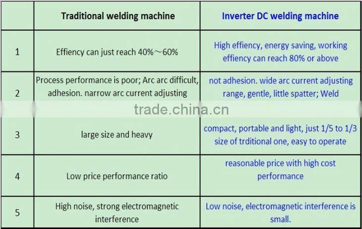 MIG-250Y AC DC IGBT inverter co2 gas shielded mig welding machines
