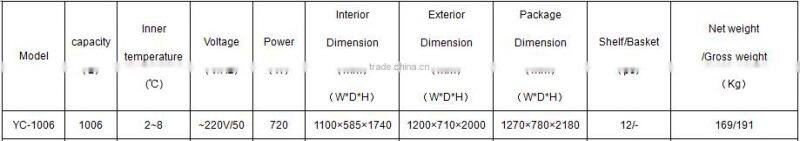 2016 best seller 1006 liter of 2~8 degree pharmacy refrigerator