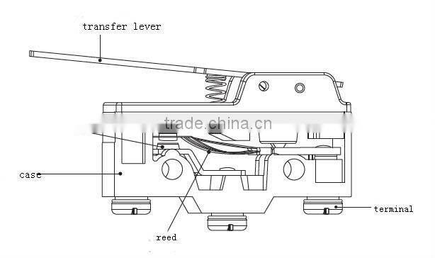 cross roller lever micro switch snap action switch RZ-15GW54S-B3