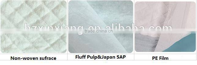 Disposable Under Changing Pad Color and Gridding Can be Customized