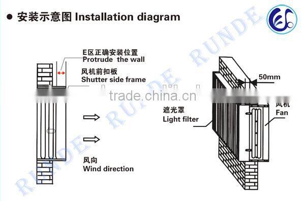 Energy saving high quality Push-pull exhaust fan