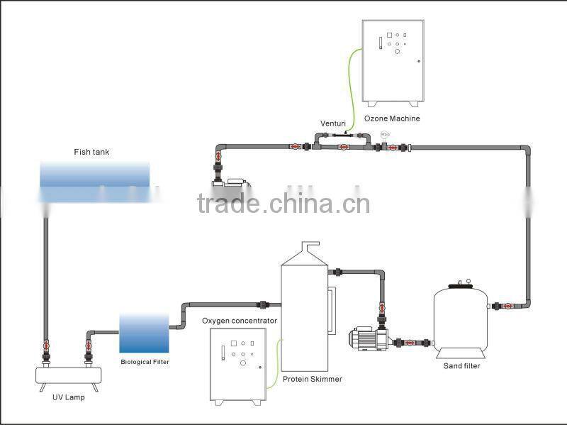 3-10 LPM PSA oxygen plant for industrial use