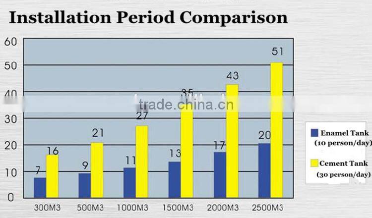fireproof diesel fuel storage tank with enamel coating