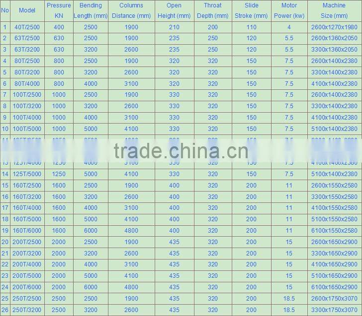 JIAHE Mini Hydraulic Press Brake of 1600mm Width 30T bending pressure