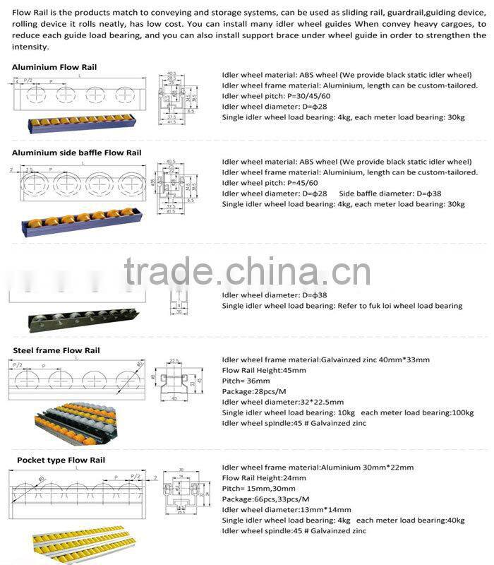 rail caster rubber ball caster for pololu castor wheels construction equipment parts for bogdan belt conveyor price