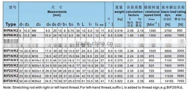 Heavy duty rod ends with integral self-aligning bearing, BIF..K2
