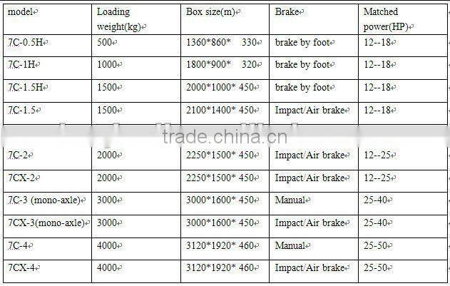 mini tractor trailer