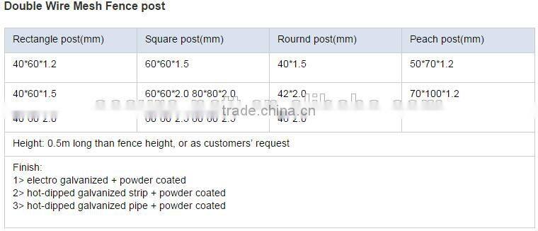 twin welded wire mesh fencing pvc coated double wire hebei factory