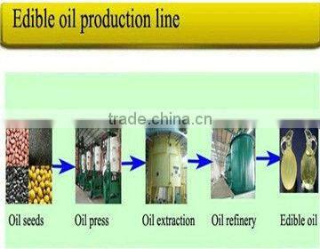 Edible Oil Making Machine