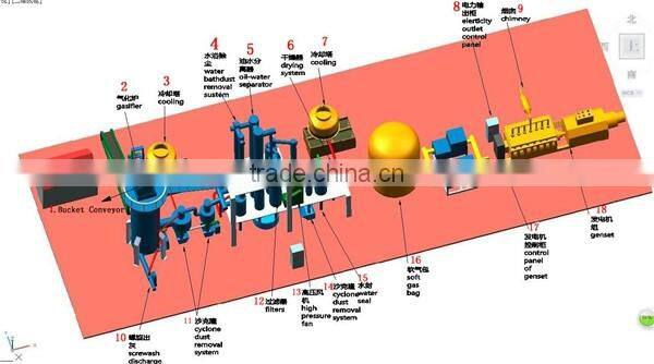 Envery saving Biomass gasifier/MSW gasifier used to generate electricity,industry furnace,bioler