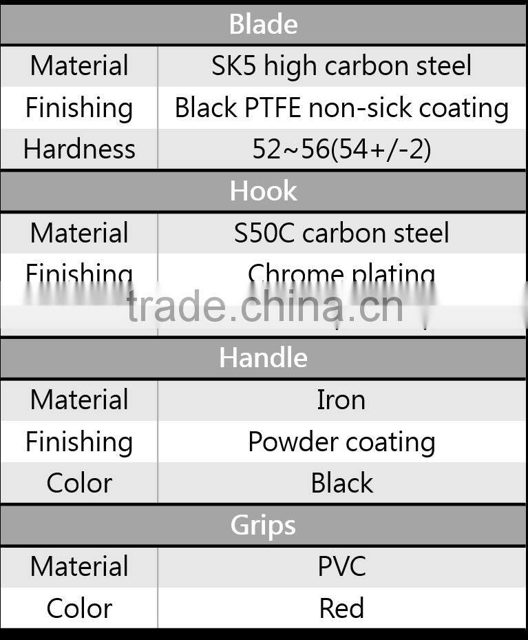 Garden anvil leverage lopper