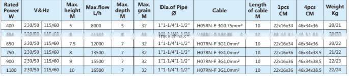 WL-1314 Dirty Water pumps