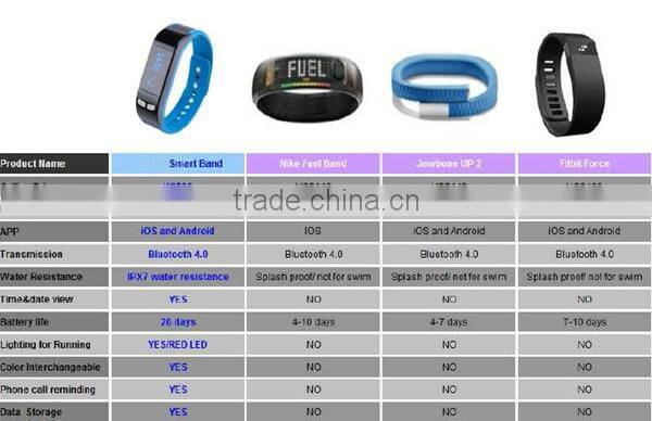 Multi-function smart fitness bracelet