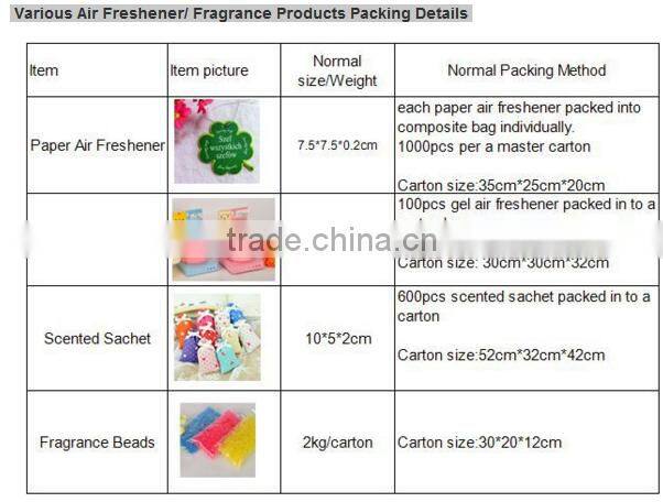 Bubble gum scents round ball fragrance sachet