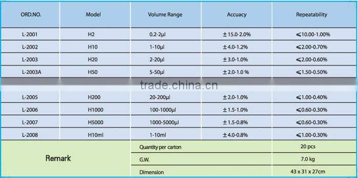 Sterilized Continuous Adjustable Micro-pipette, adjustable pipettor