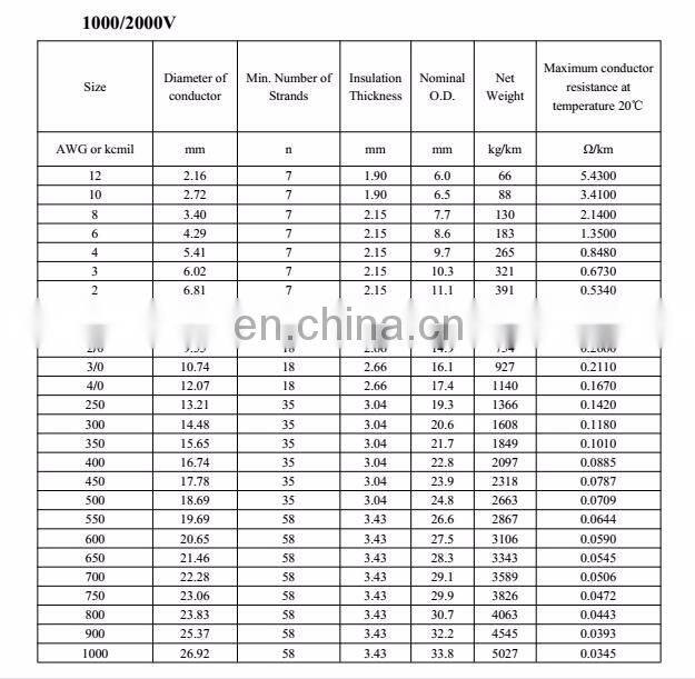 MC4 M/F Safety Seal Ring Waterproof Solar Cable Connector Copper Wire Connector IP67 Spring Cage Solar PV Plug Socket