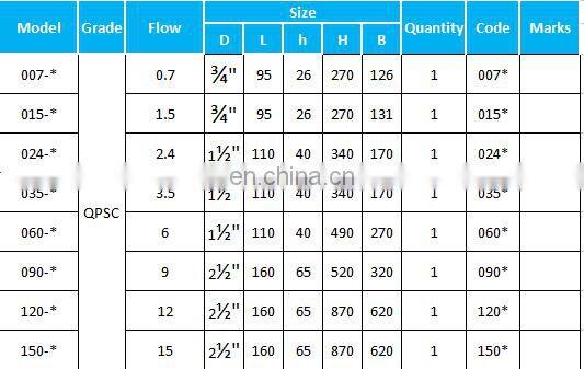 High Quality Filter Material Compressed Air Filter Element